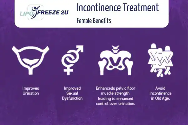 What Is Urinary Incontinence and Why Does It Happen Melton Mowbray?