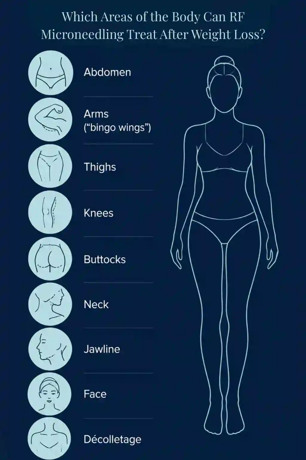 Which Areas of the Body Can RF Microneedling Treat After Weight Loss Melton Mowbray?